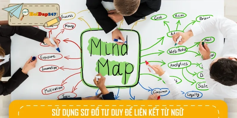 Dùng sơ đồ tư duy để liên kết từ ngữ sẽ giúp các em dễ nhớ hơn