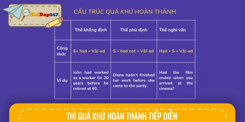 Thì quá khứ hoàn thành tiếp diễn là hành động kéo dài đến thời điểm khác