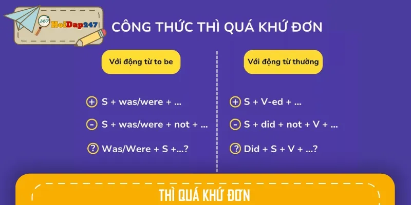 Thì quá khứ đơn là hành động đã hoàn thành tại thời điểm xác định