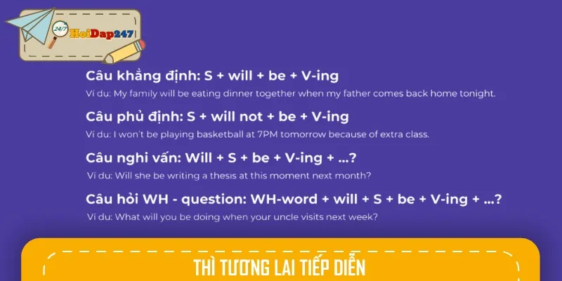 Thì này nói về hành động sẽ đang xảy ra ở thời điểm xác định trong tương lai