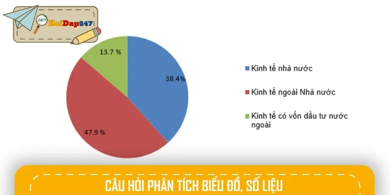 Rèn kỹ năng đọc biểu đồ để hiểu rõ nội dung câu hỏi về Địa lý lớp 9