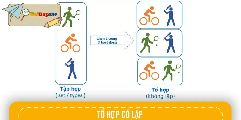 Công thức tính tổ hợp có lặp để giải bài toán xác suất