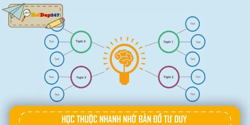 Bạn có thể kết nối ý tưởng bằng sơ đồ giúp ghi nhớ nhanh và lâu dài